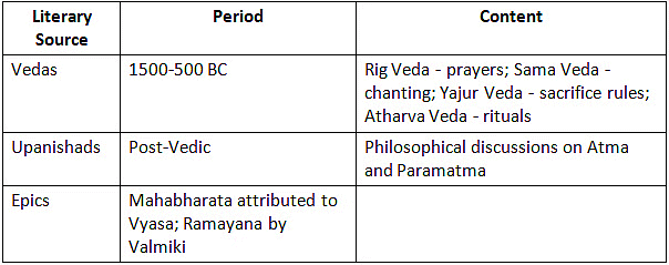Cheat Sheet: Prehistoric Period & Sources of Ancient History | History for UPSC CSE