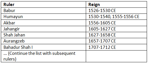 Cheat Sheet: The Mughal Empire | History for UPSC CSE