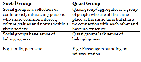 NCERT Summary: Terms, Concepts and their Use in Sociology (Class 11) | Old & New NCERTs for IAS Preparation (Must Read) - UPSC