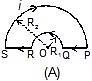 NCERT Summary: Moving Charges and Magnetism | Science & Technology for UPSC CSE