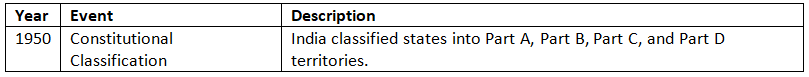 Cheat Sheet: Union & its Territory | Indian Polity for UPSC CSE