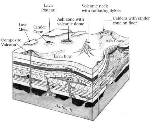 NCERT Summary: Our Solar System - 2 | Geography for UPSC CSE
