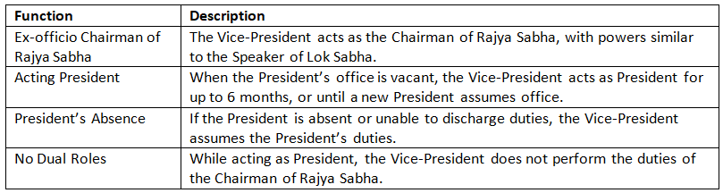 Cheat Sheet: Vice-President | Indian Polity for UPSC CSE