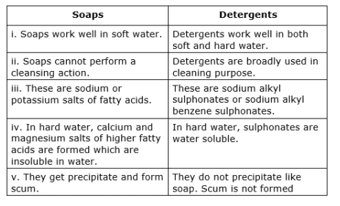 NCERT Summary: Carbon & Its Compounds | Science & Technology for UPSC CSE