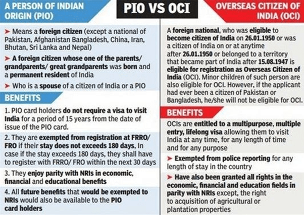 Citizenship- 3 | General Awareness & Knowledge - DSSSB TGT/PGT/PRT