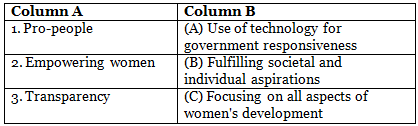 Laxmikanth MCQs: Niti Aayog | Indian Polity for UPSC CSE