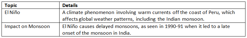 Cheat Sheet: Climate | Geography for UPSC CSE