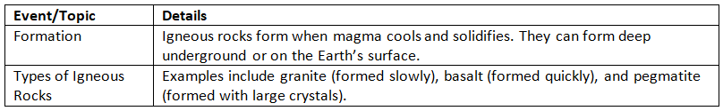 Cheat Sheet: Introduction to Earth and Universe | Geography for UPSC CSE