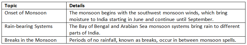 Cheat Sheet: Climate | Geography for UPSC CSE