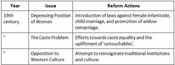 Cheat Sheet: Socio-Religious Reform Movements: General Features | History for UPSC CSE