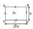 NCERT Summary: Moving Charges and Magnetism | Science & Technology for UPSC CSE