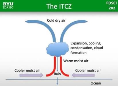 Indian Monsoon - UPSC