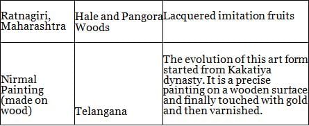 Nitin Singhania Summary: Indian Handicrafts | History for UPSC CSE