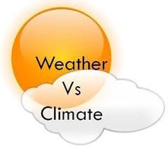 Cheat Sheet: Climate | Geography for UPSC CSE