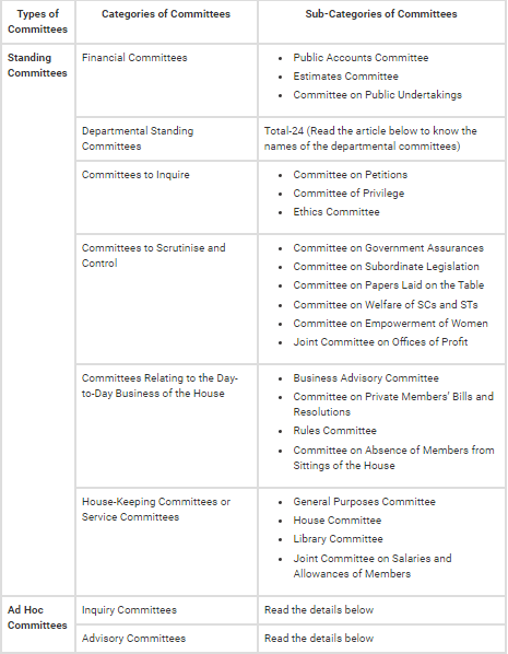 Parliamentary Committees - Indian Polity Notes | Indian Polity for UPSC CSE