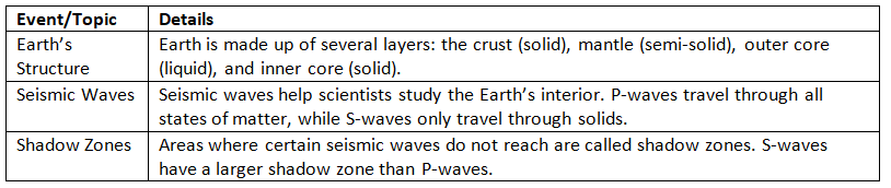 Cheat Sheet: Introduction to Earth and Universe | Geography for UPSC CSE
