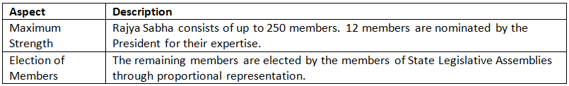 Cheat Sheet: Parliament | Indian Polity for UPSC CSE