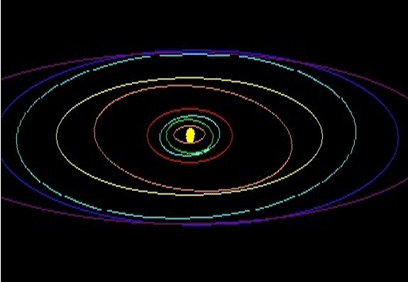 NCERT Summary: Motions of the Earth | Geography for UPSC CSE