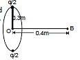 NCERT Summary: Moving Charges and Magnetism | Science & Technology for UPSC CSE
