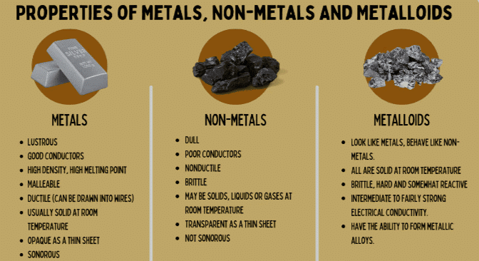 NCERT Summary: Is Matter Around Us Pure | Science & Technology for UPSC CSE