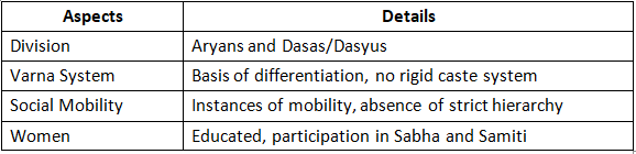 Cheat Sheet: Vedic Period | History for UPSC CSE