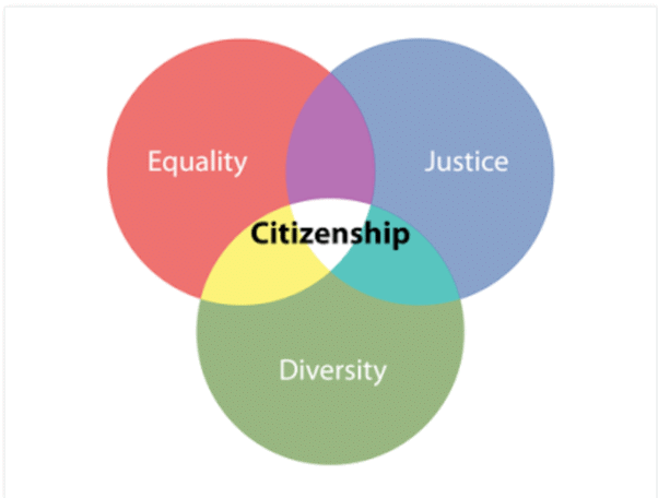 Citizenship- 3 | General Awareness & Knowledge - DSSSB TGT/PGT/PRT