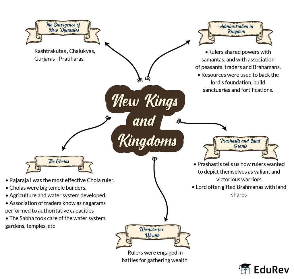 NCERT Summary: New Kings & Kingdoms - BPSC (Bihar)