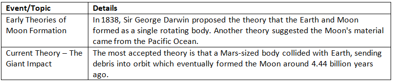 Cheat Sheet: Introduction to Earth and Universe | Geography for UPSC CSE