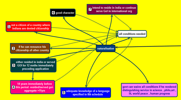 Citizenship- 3 | General Awareness & Knowledge - DSSSB TGT/PGT/PRT