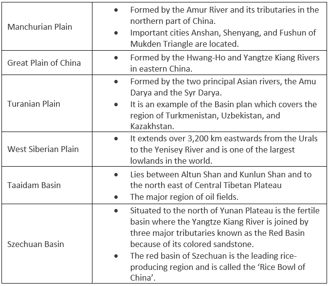 Geography of Asia | Famous Books for UPSC Exam (Summary & Tests)