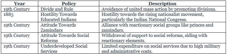 Cheat Sheet: Survey of British Policies in India | History for UPSC CSE