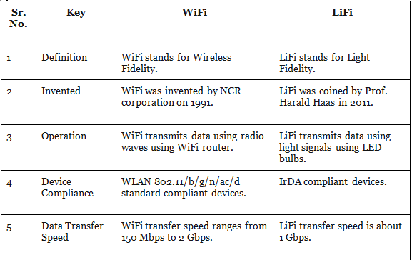 Awareness in Field of IT & Computers- 1 | Science & Technology for UPSC CSE