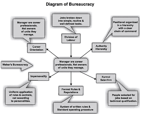 NCERT Summary: Introducing Western Sociologists (Class 11) | Old & New NCERTs for IAS Preparation (Must Read) - UPSC