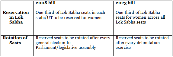 Recent Amendments in Indian Constitution | Indian Polity for UPSC CSE