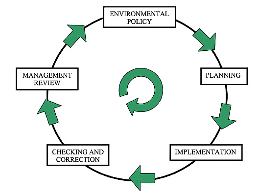 Shankar IAS Summary: Environmental Impact Assessment - 3 | Famous Books for UPSC Exam (Summary & Tests)