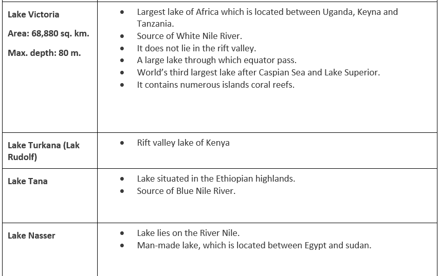 Points to Remember: Africa | Geography for UPSC CSE