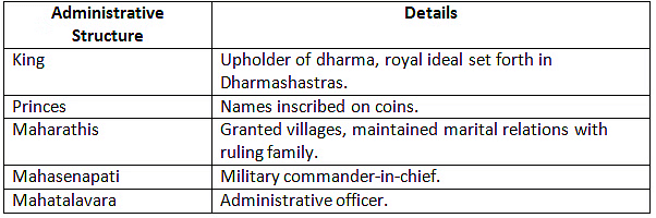 Cheat Sheet: Age of Satavahanas | History for UPSC CSE