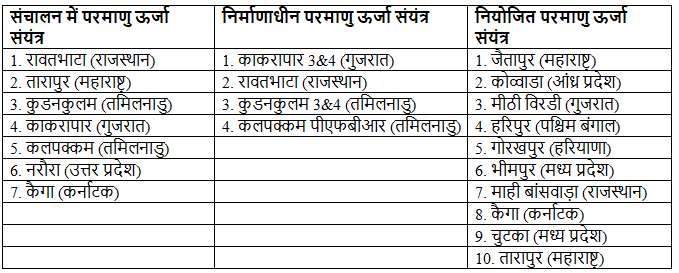 भारत में नाभिकीय ऊर्जा | विज्ञान और प्रौद्योगिकी (Science & Technology) for UPSC CSE