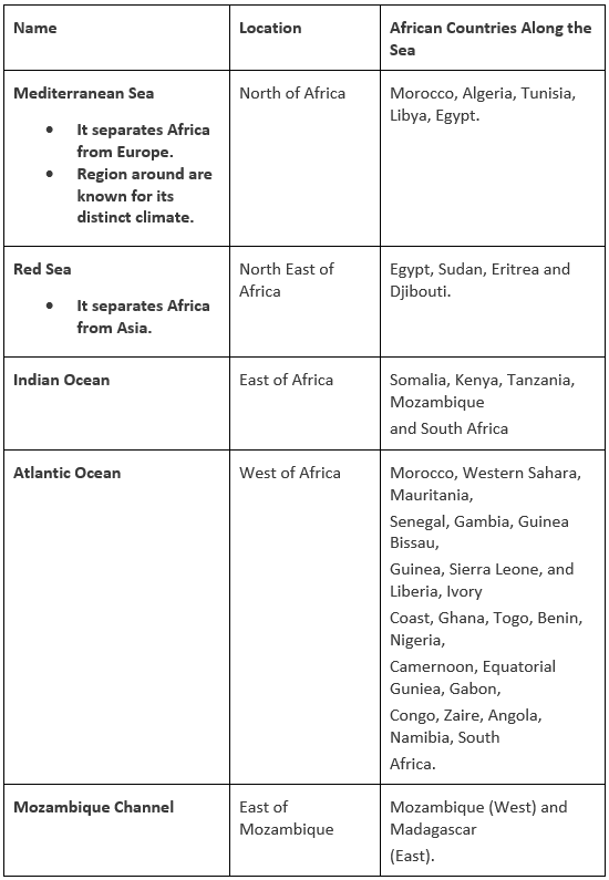 Points to Remember: Africa | Geography for UPSC CSE