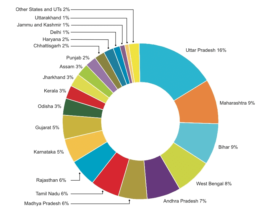 NCERT Summary: Population | Geography for UPSC CSE