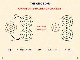NCERT Summary: Metals & Non-metals | Science & Technology for UPSC CSE