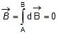 NCERT Summary: Moving Charges and Magnetism | Science & Technology for UPSC CSE