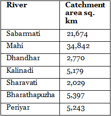 NCERT Summary: Drainage System - 2 | Geography for UPSC CSE