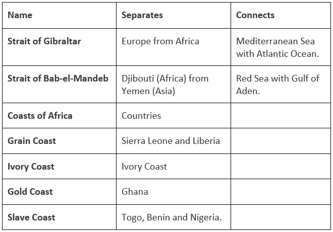 Points to Remember: Africa | Geography for UPSC CSE