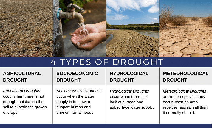NCERT Summary: Natural Hazards and Disasters | Geography for UPSC CSE