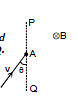 NCERT Summary: Moving Charges and Magnetism | Science & Technology for UPSC CSE