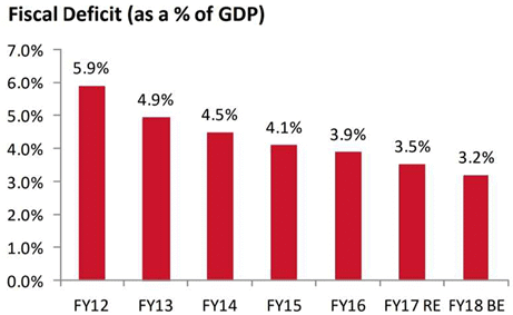 Fiscal Policy: Economics | Indian Economy for UPSC CSE