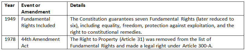 Cheat Sheet: Salient Features of the Constitution | Indian Polity for UPSC CSE
