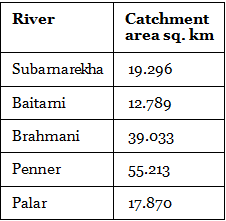 NCERT Summary: Drainage System - 2 | Geography for UPSC CSE