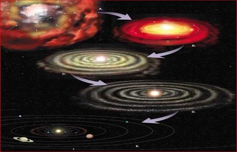   Laplace’s Nebular Hypothesis